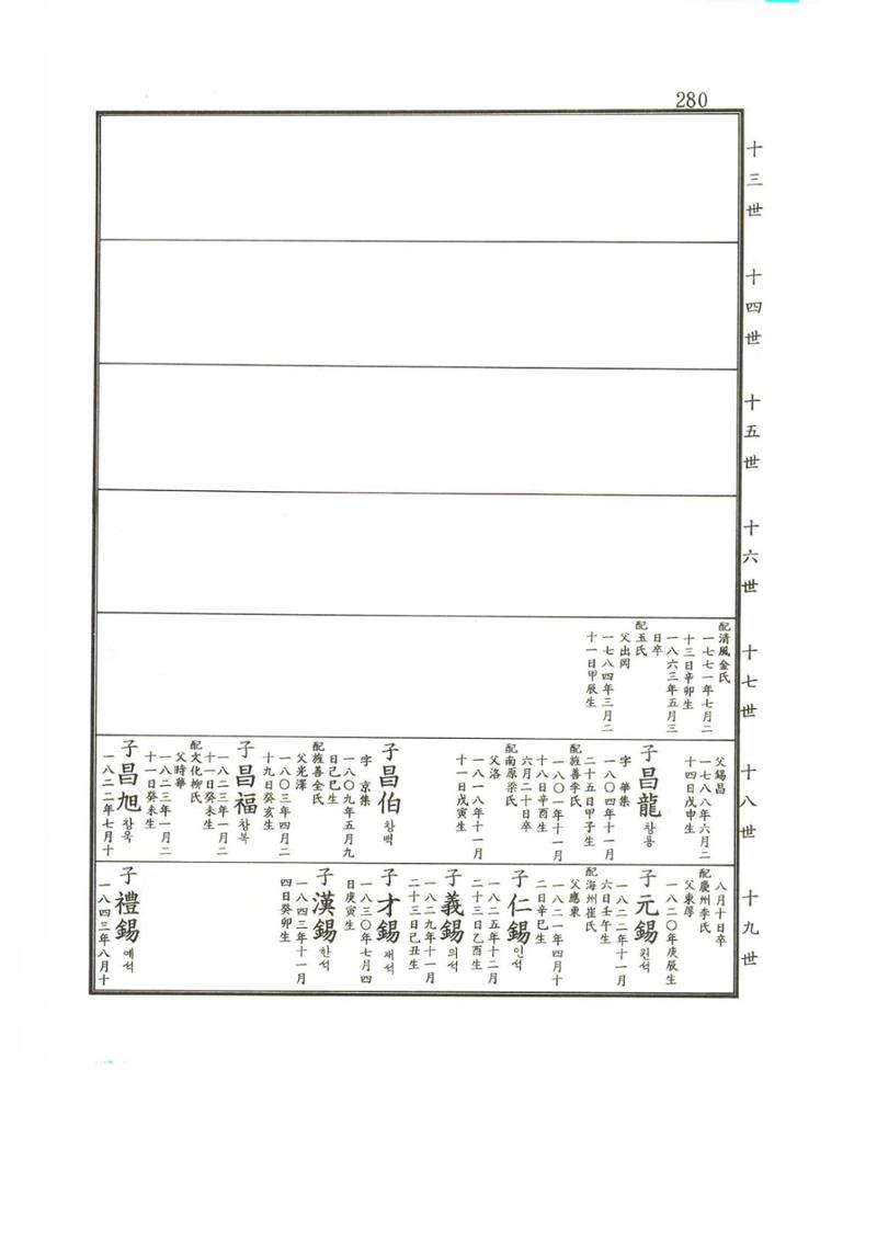 강릉유씨대동보2권상 280페이지