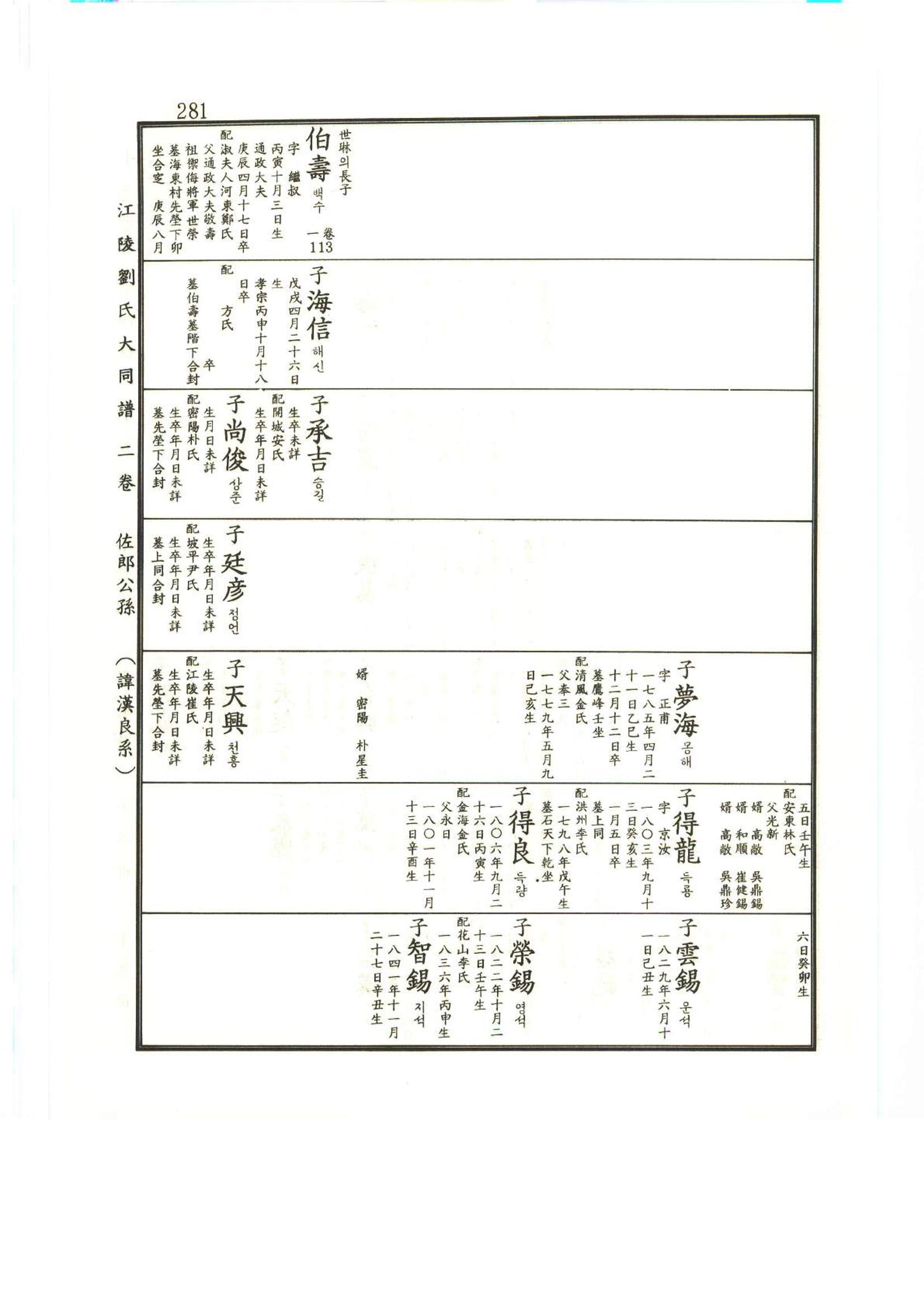 강릉유씨대동보2권상 281페이지