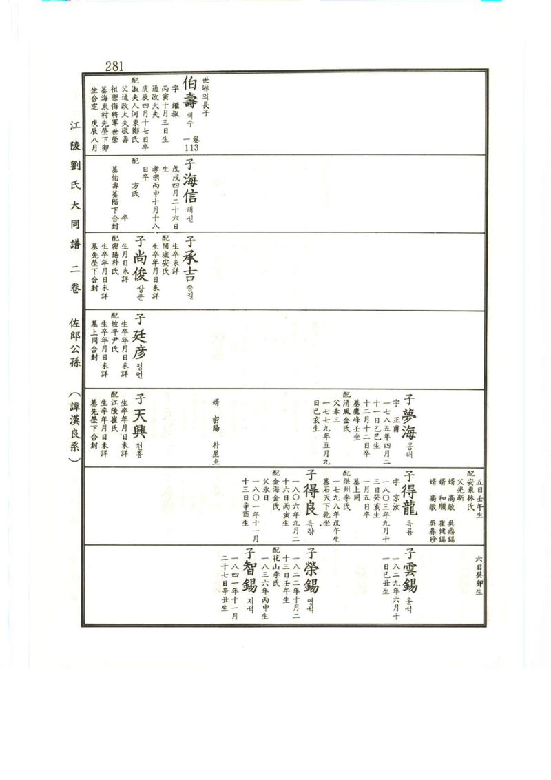 강릉유씨대동보2권상 281페이지