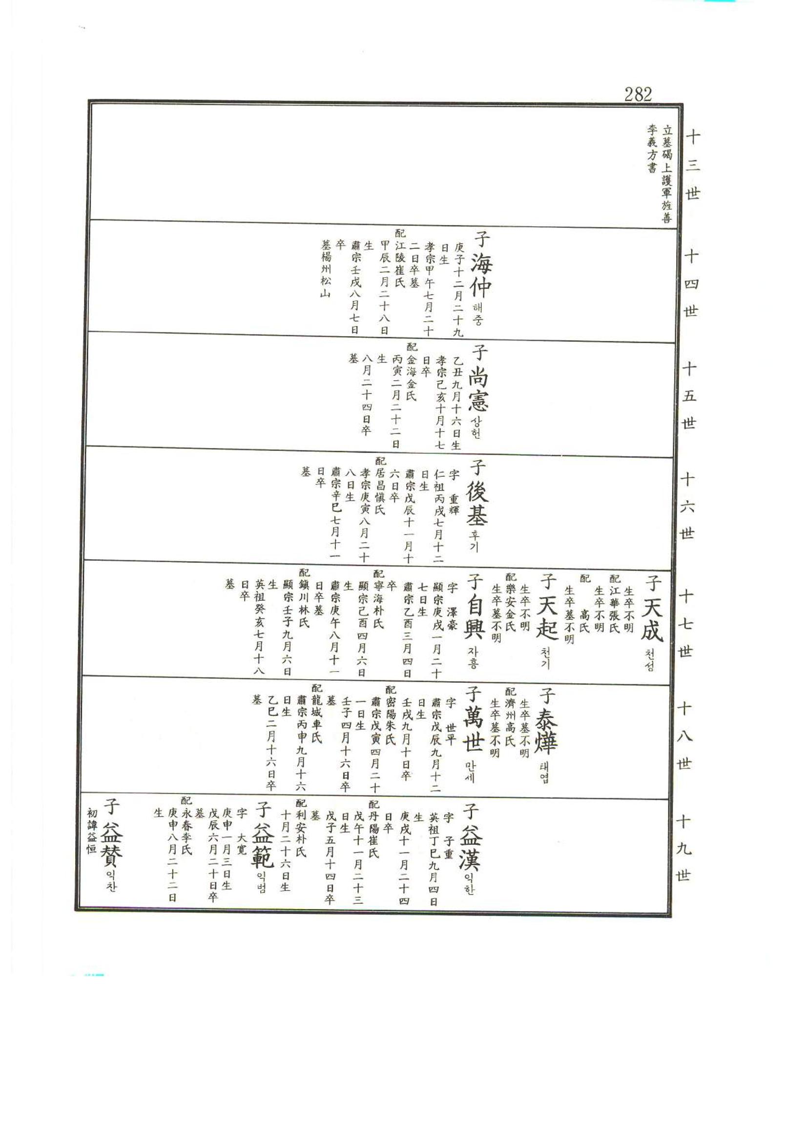 강릉유씨대동보2권상 282페이지