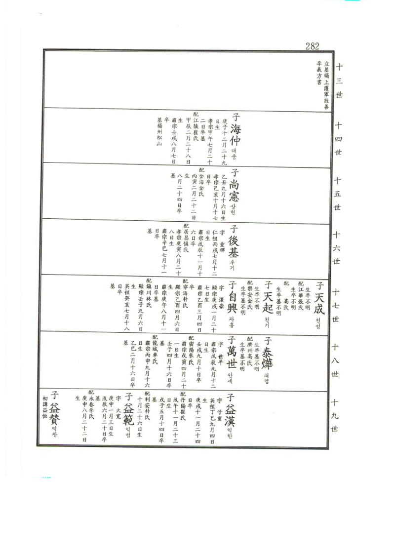 강릉유씨대동보2권상 282페이지