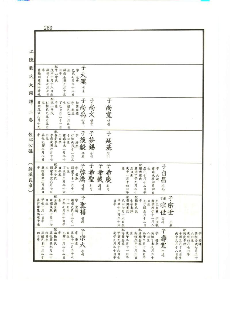 강릉유씨대동보2권상 283페이지