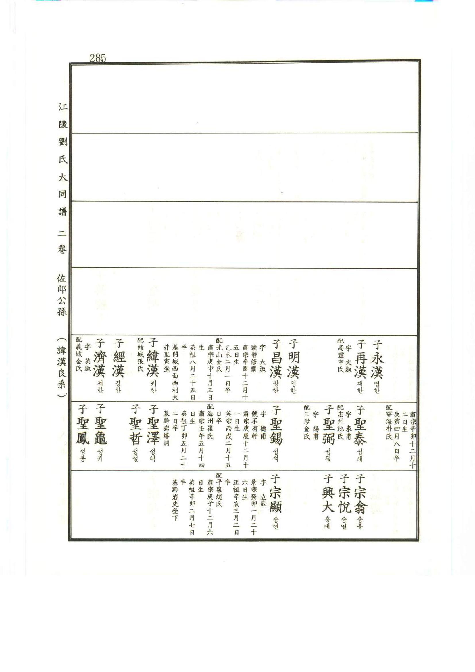 강릉유씨대동보2권상 285페이지