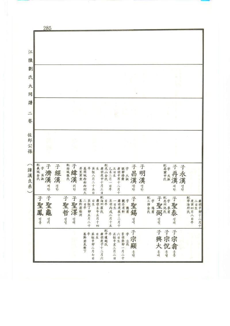 강릉유씨대동보2권상 285페이지