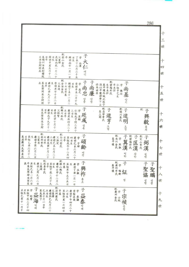 강릉유씨대동보2권상 286페이지