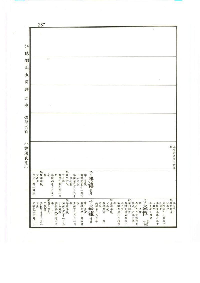 강릉유씨대동보2권상 287페이지