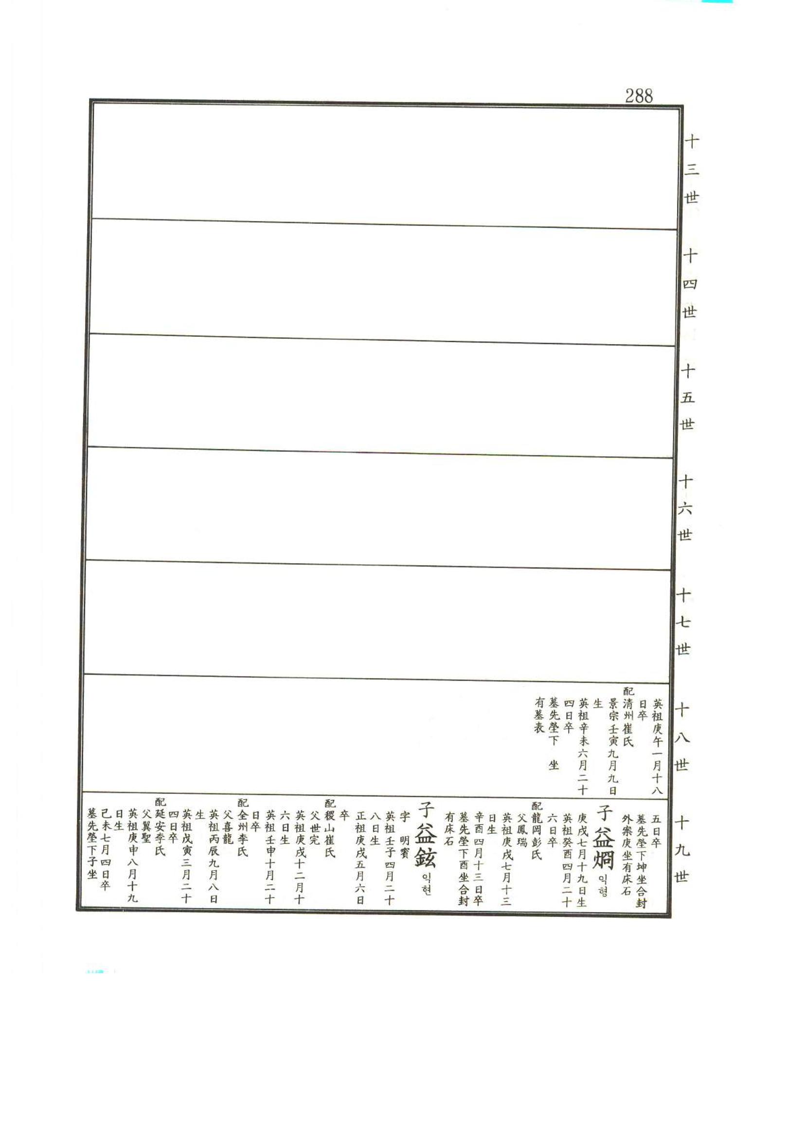 강릉유씨대동보2권상 288페이지