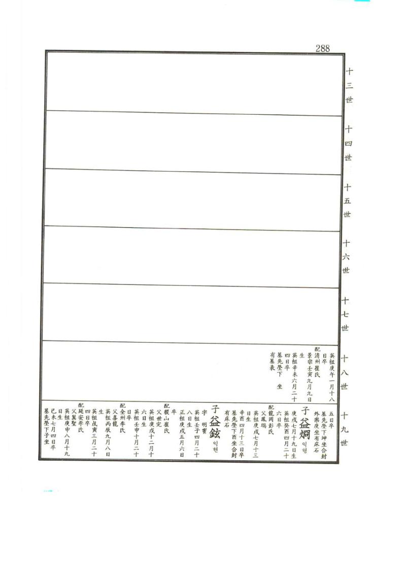 강릉유씨대동보2권상 288페이지