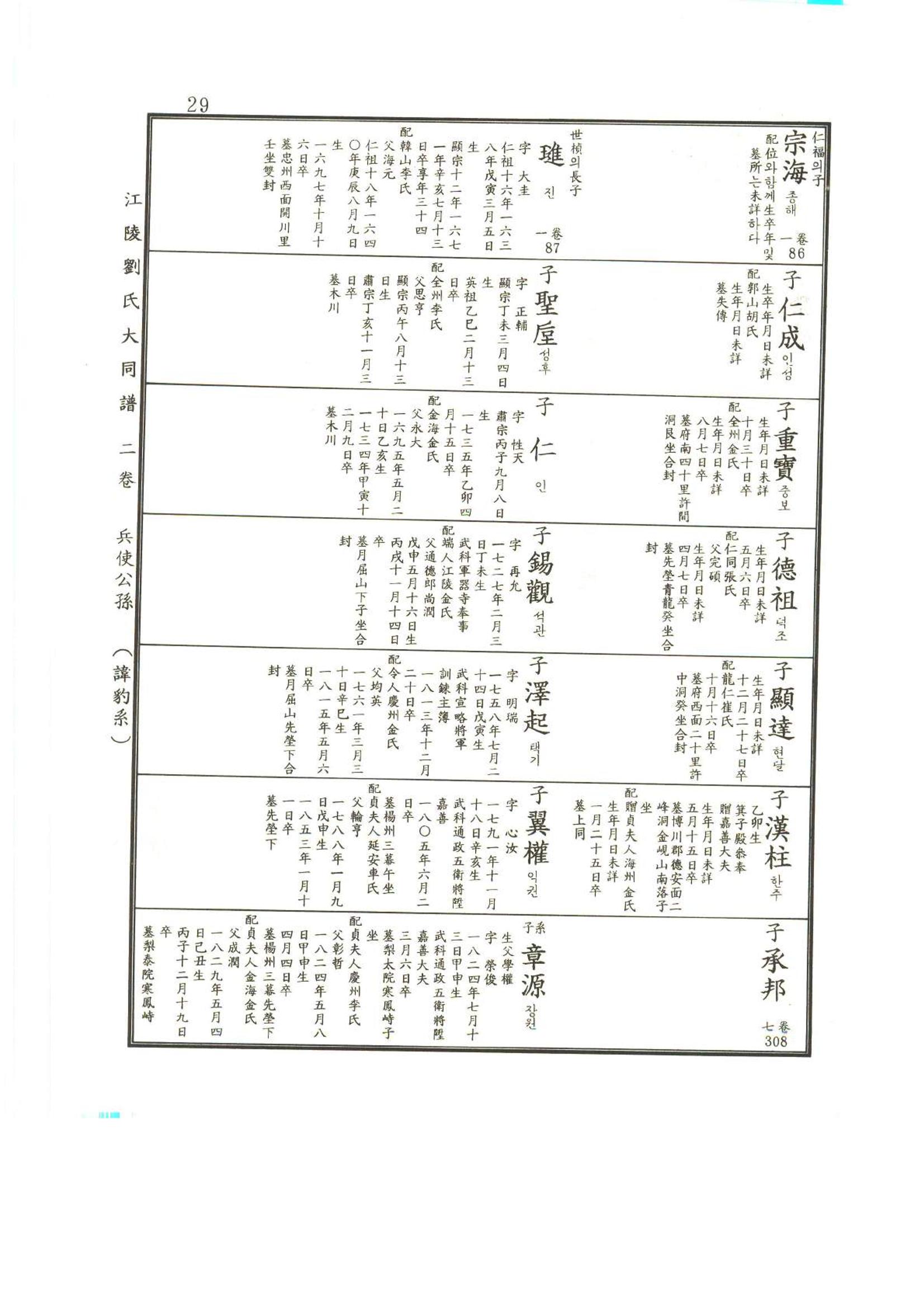 강릉유씨대동보2권상 29페이지