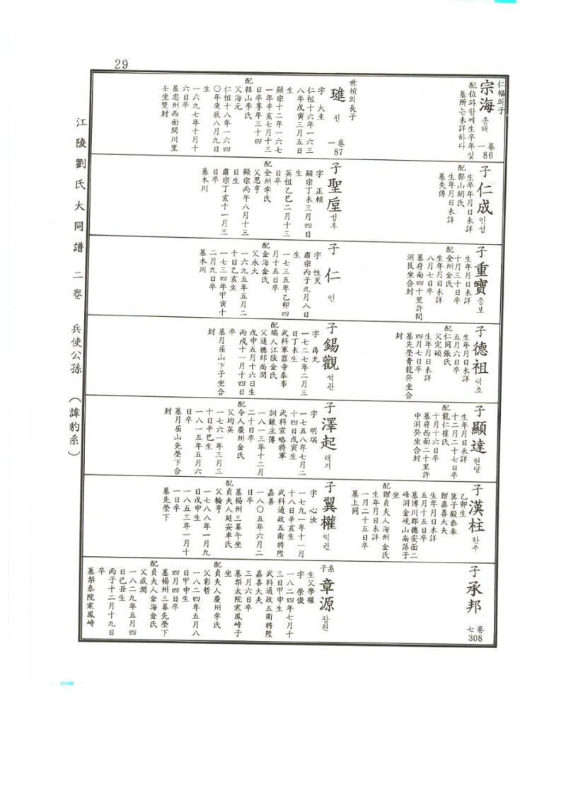 강릉유씨대동보2권상 29페이지