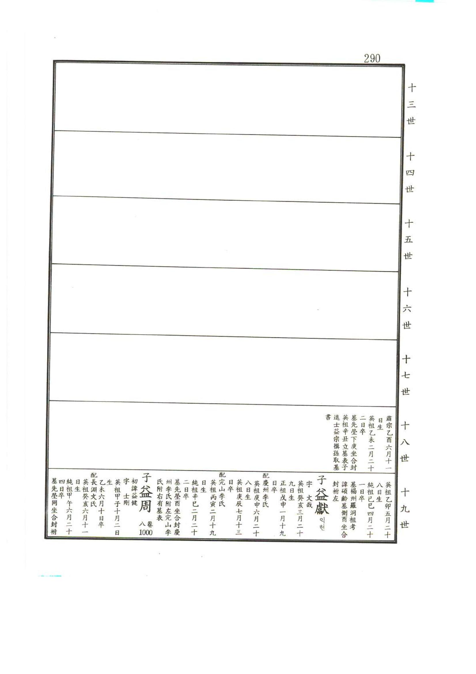 강릉유씨대동보2권상 290페이지