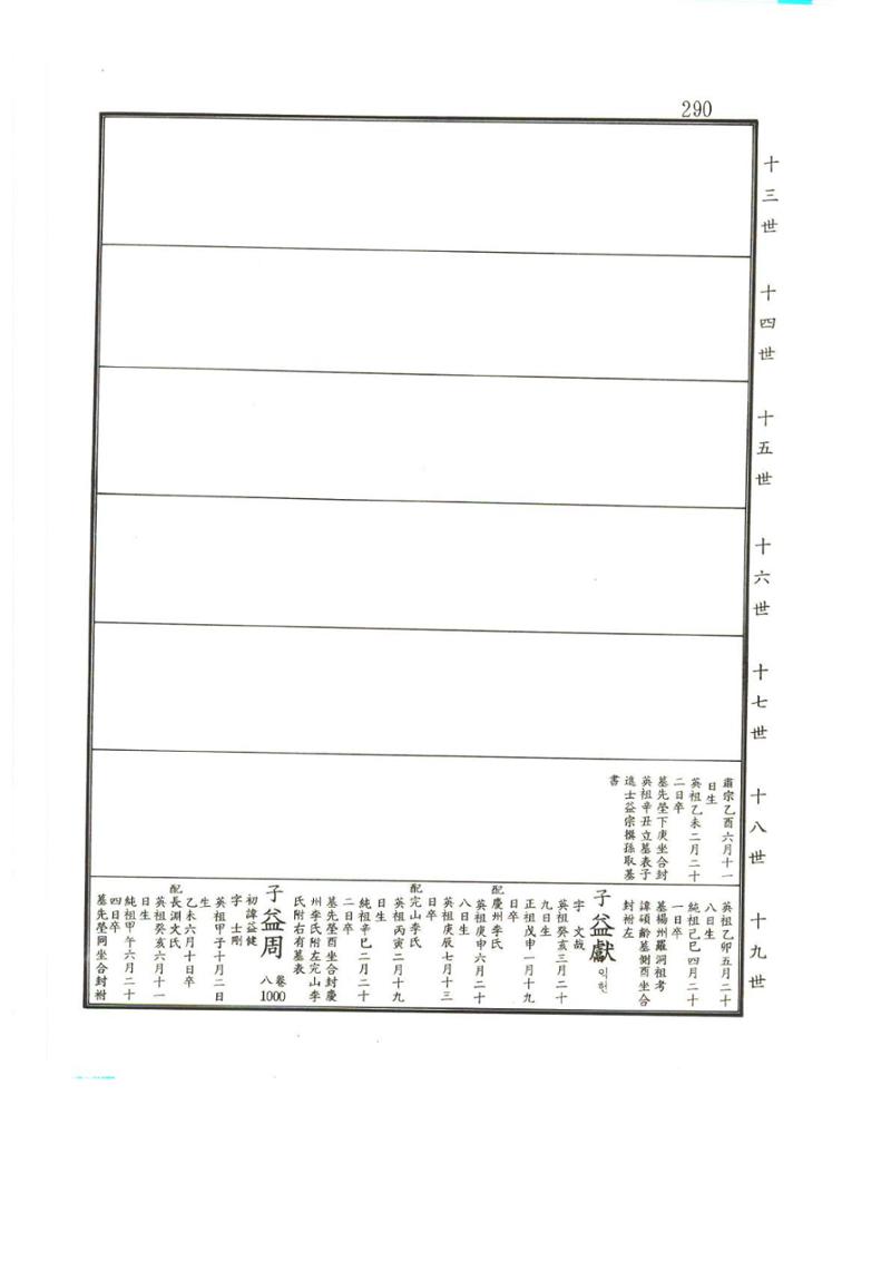 강릉유씨대동보2권상 290페이지