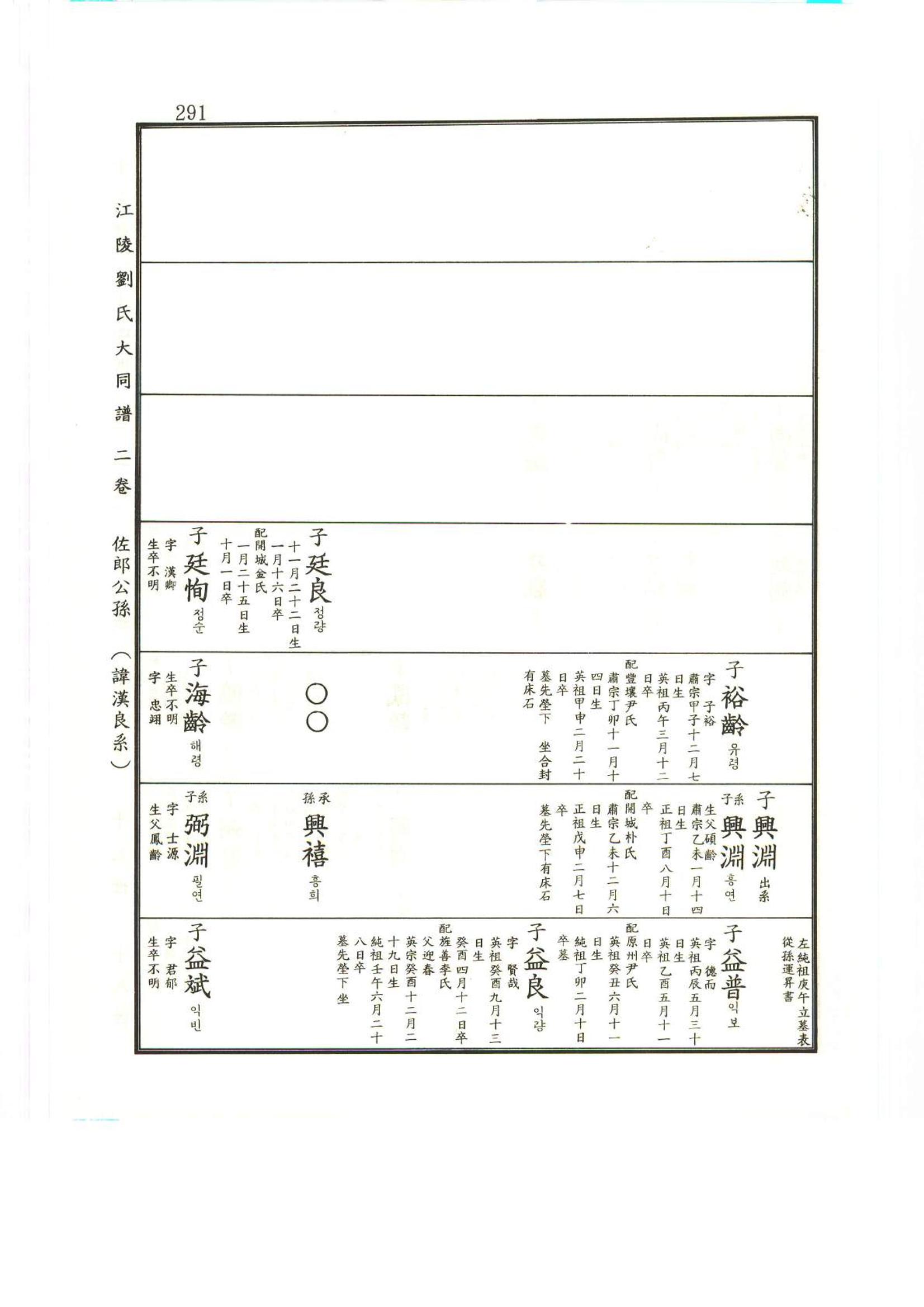 강릉유씨대동보2권상 291페이지