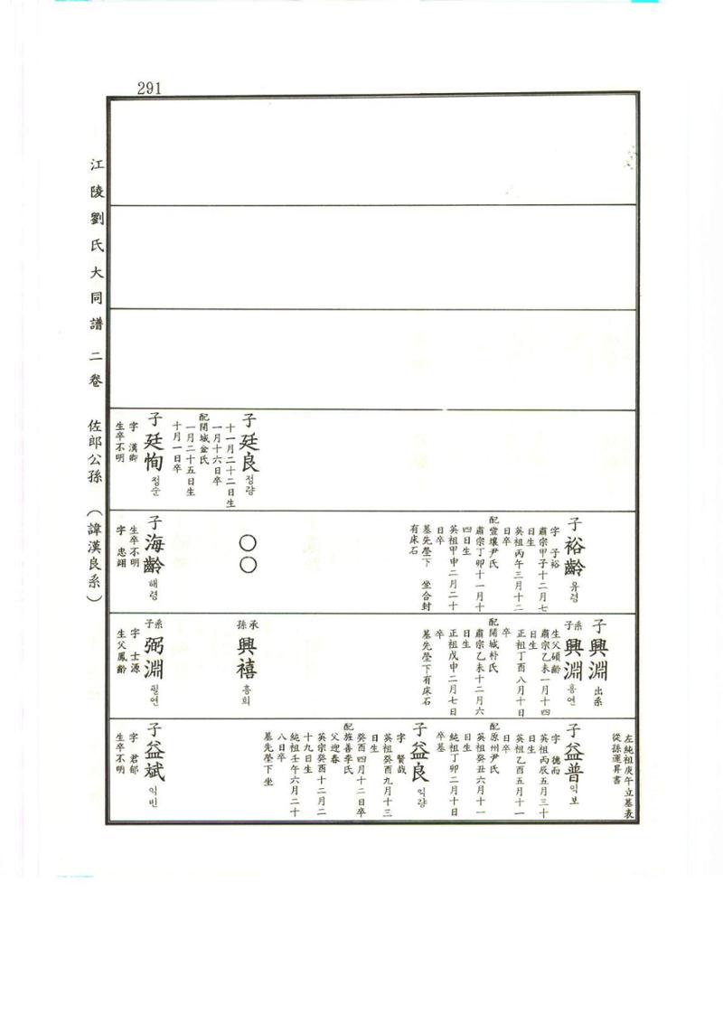 강릉유씨대동보2권상 291페이지