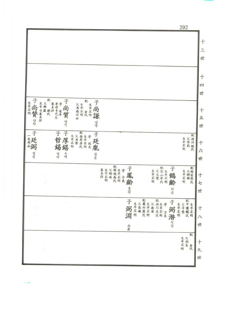 강릉유씨대동보2권상 292페이지