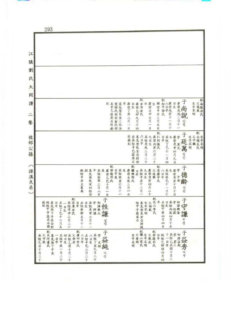 강릉유씨대동보2권상 293페이지
