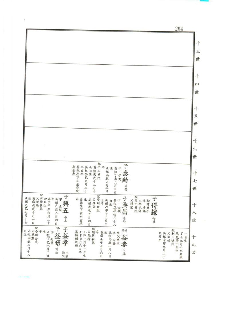 강릉유씨대동보2권상 294페이지