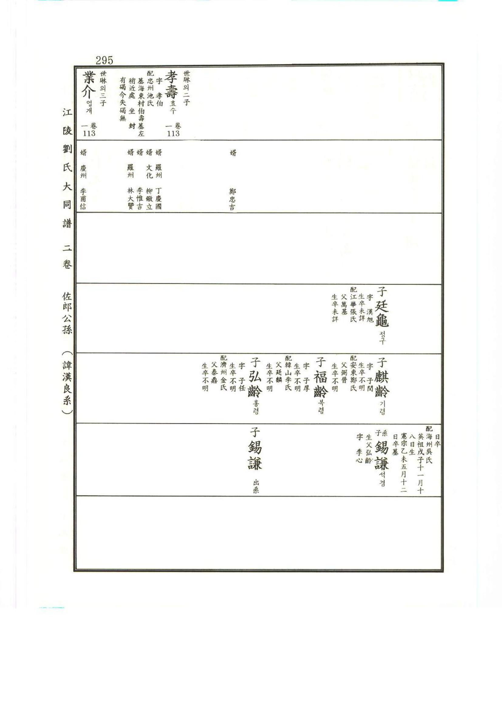 강릉유씨대동보2권상 295페이지