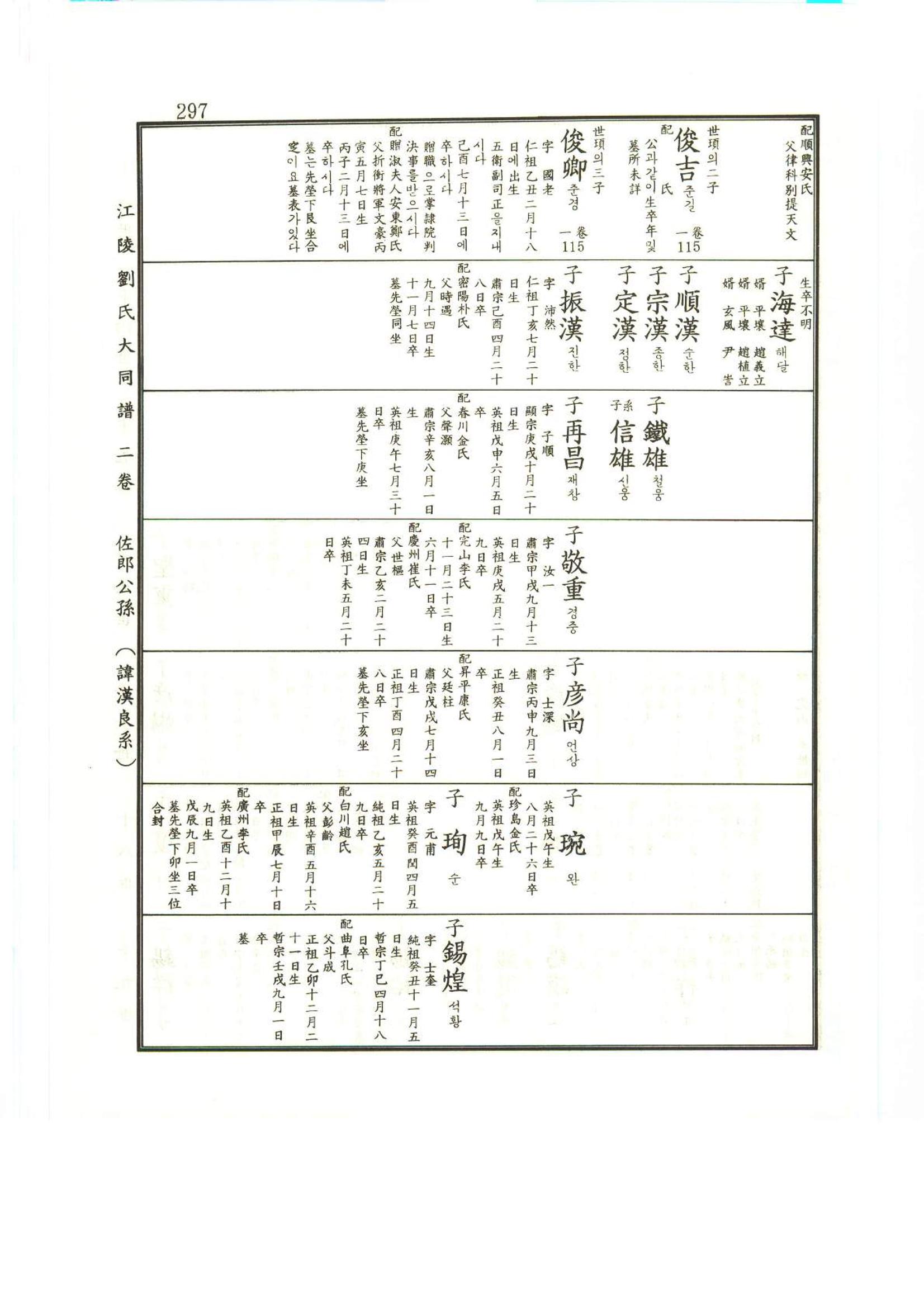 강릉유씨대동보2권상 297페이지