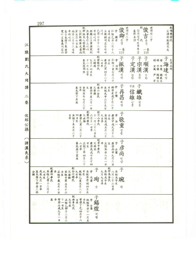 강릉유씨대동보2권상 297페이지