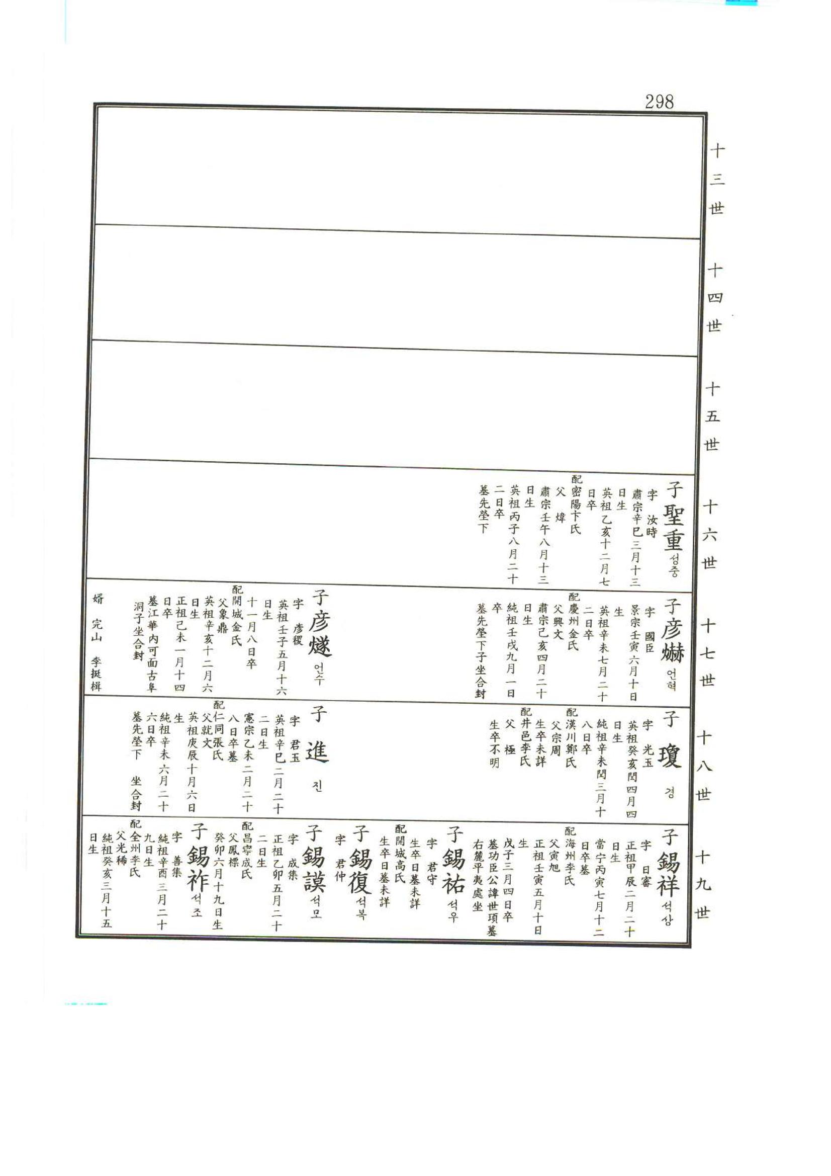강릉유씨대동보2권상 298페이지