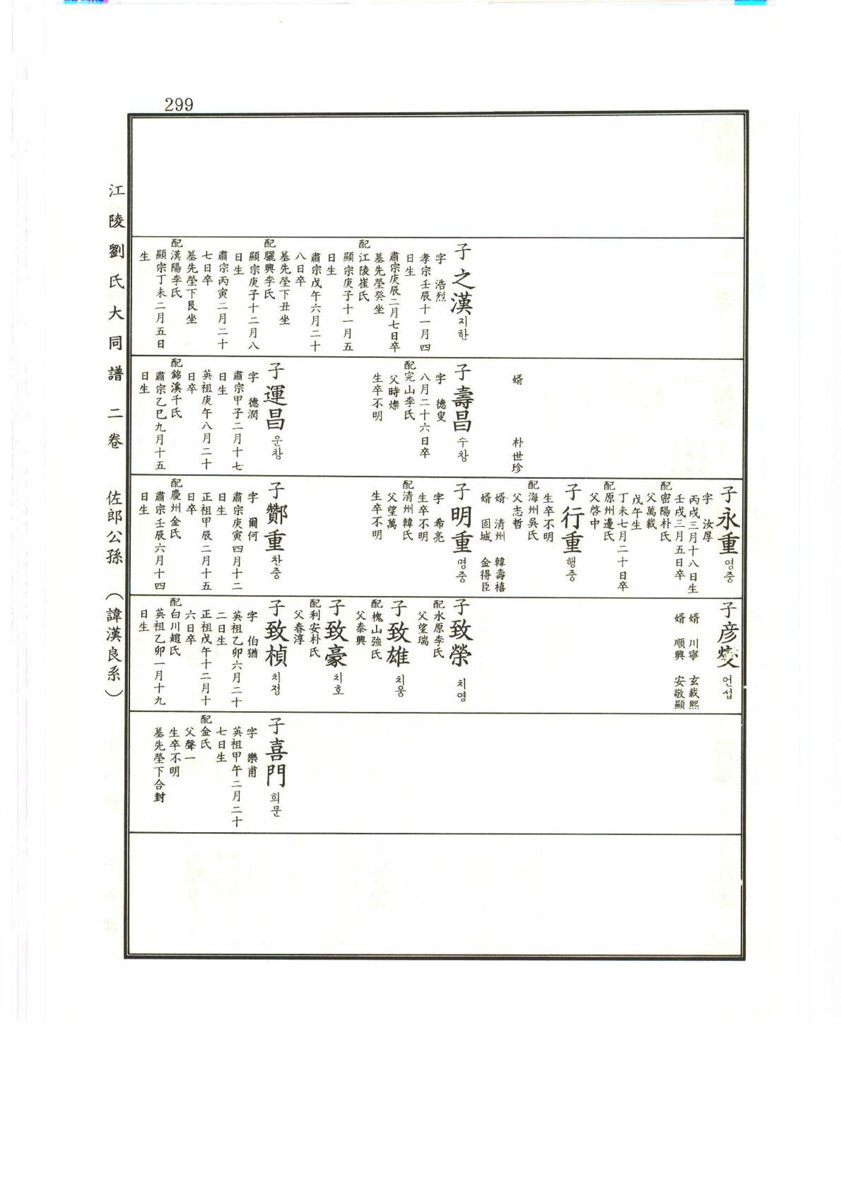 강릉유씨대동보2권상 299페이지
