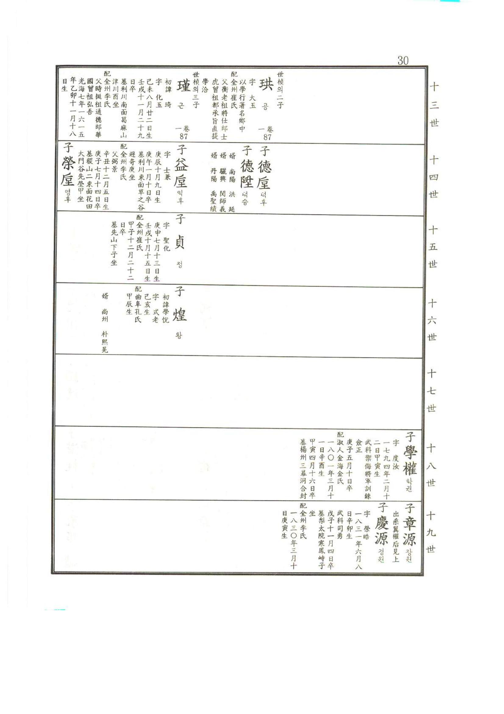 강릉유씨대동보2권상 30페이지