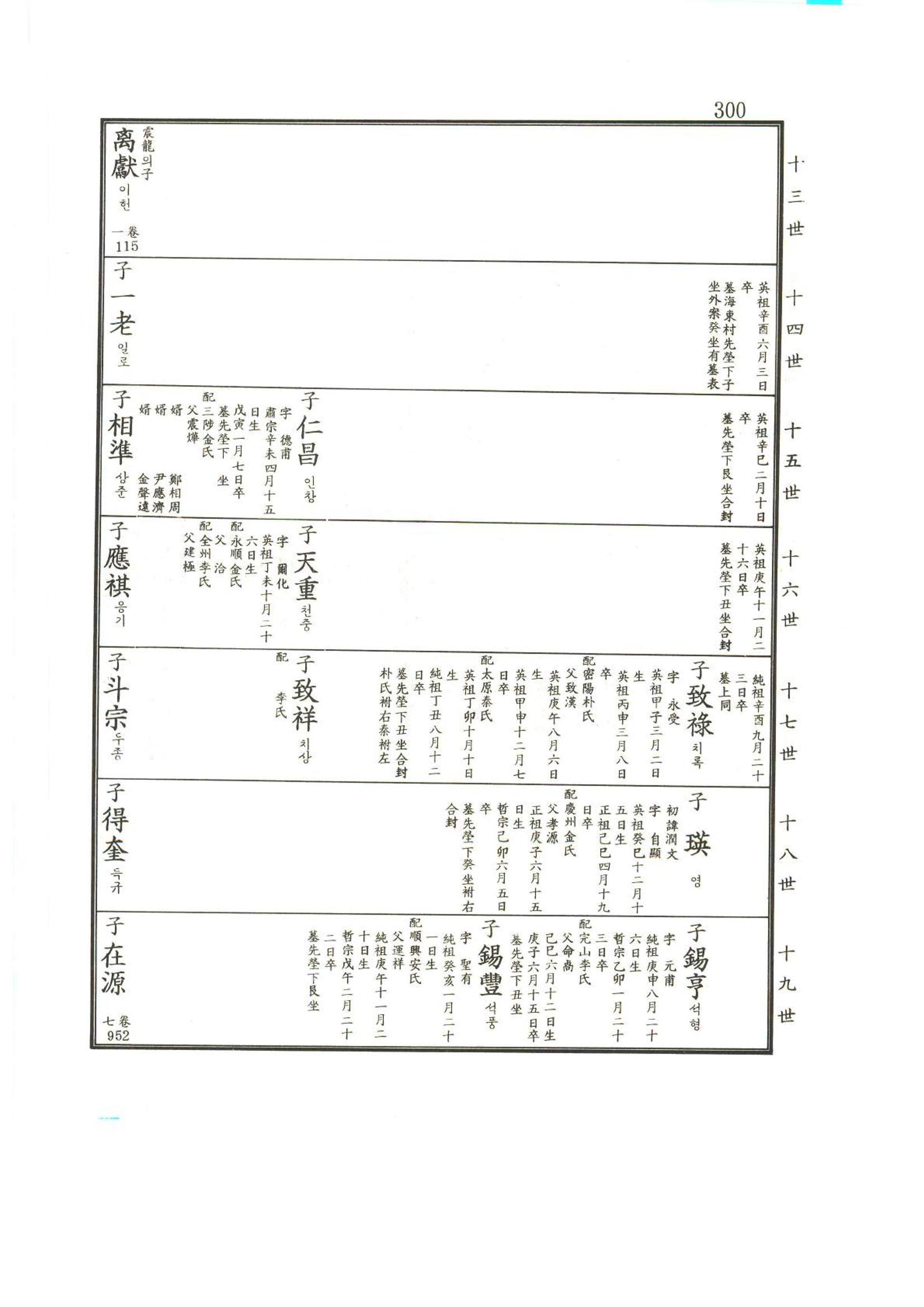 강릉유씨대동보2권상 300페이지