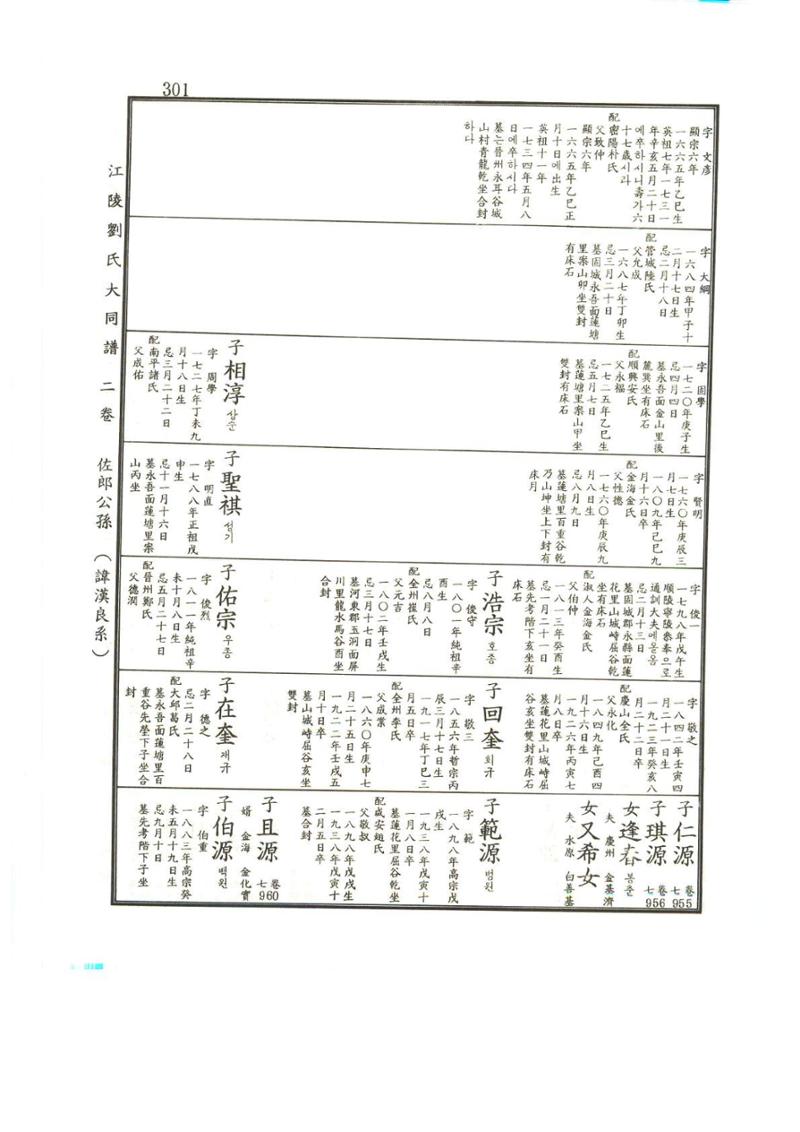 강릉유씨대동보2권상 301페이지