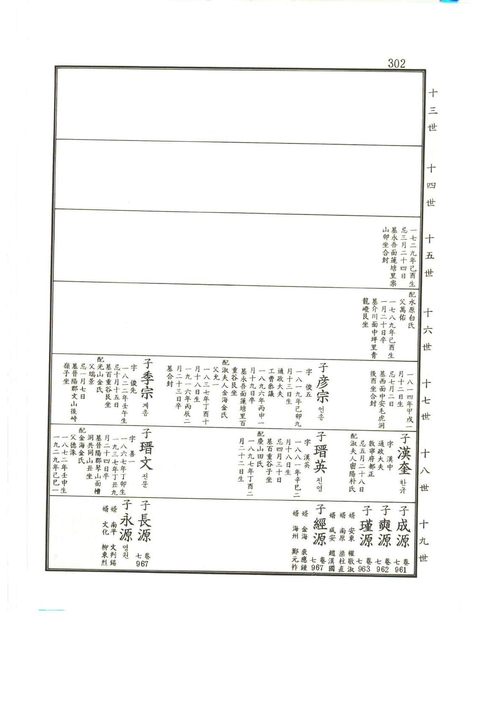 강릉유씨대동보2권상 302페이지