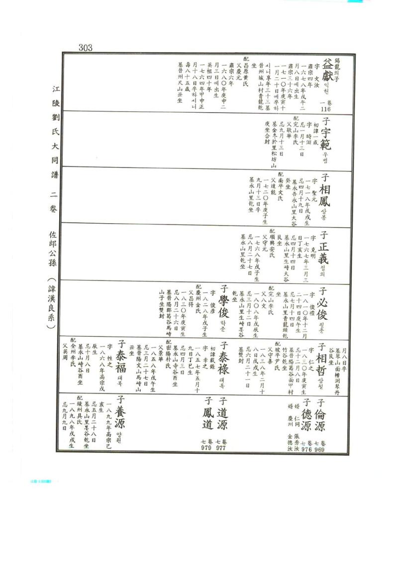 강릉유씨대동보2권상 303페이지