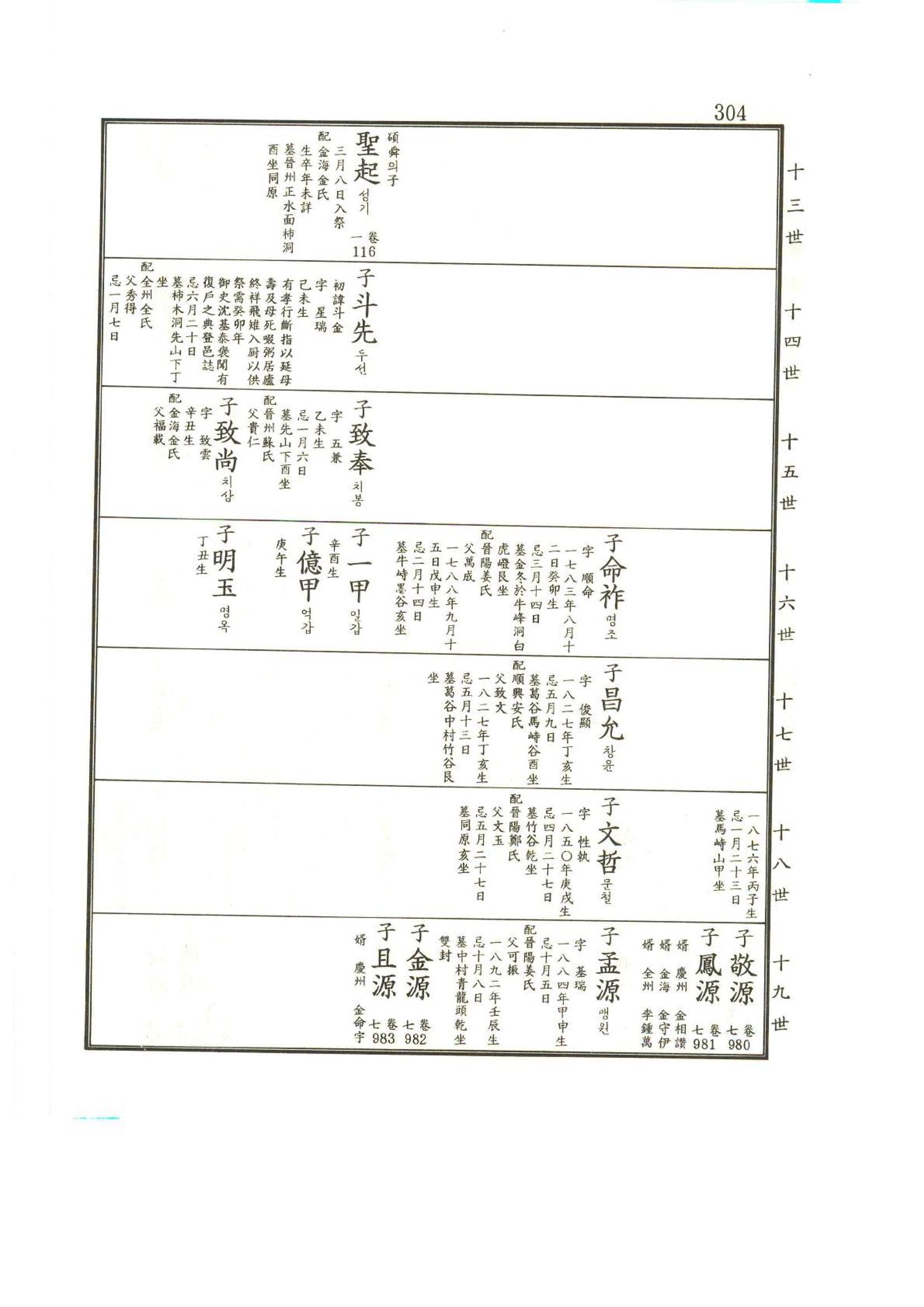 강릉유씨대동보2권상 304페이지