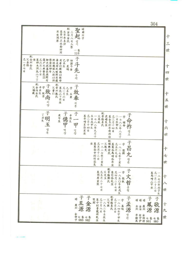 강릉유씨대동보2권상 304페이지
