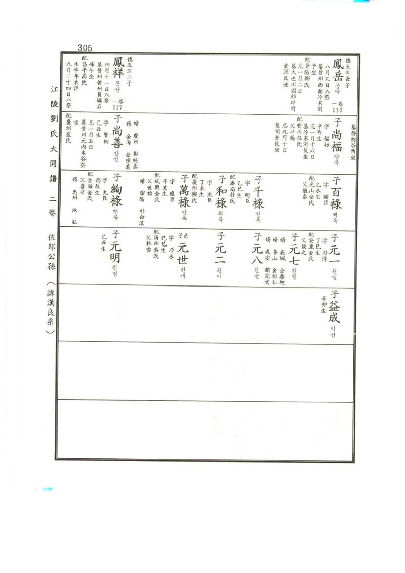 강릉유씨대동보2권상 305페이지