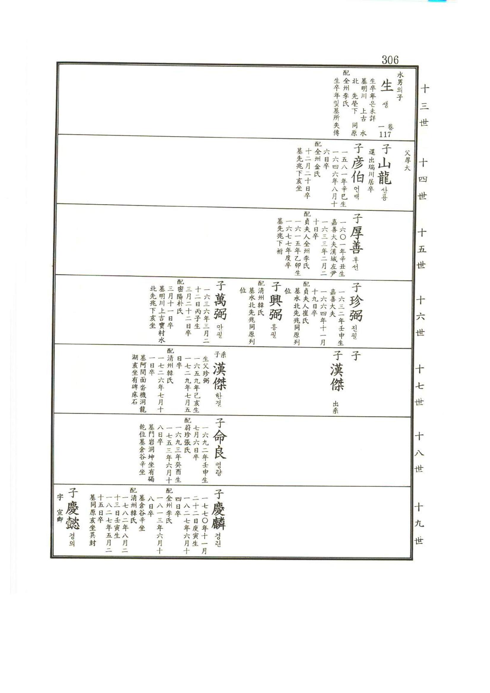 강릉유씨대동보2권상 306페이지
