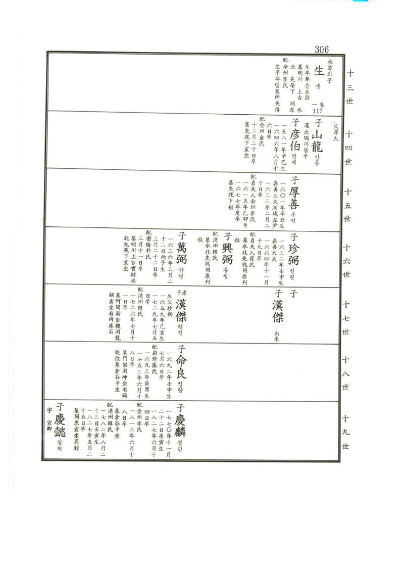 강릉유씨대동보2권상 306페이지