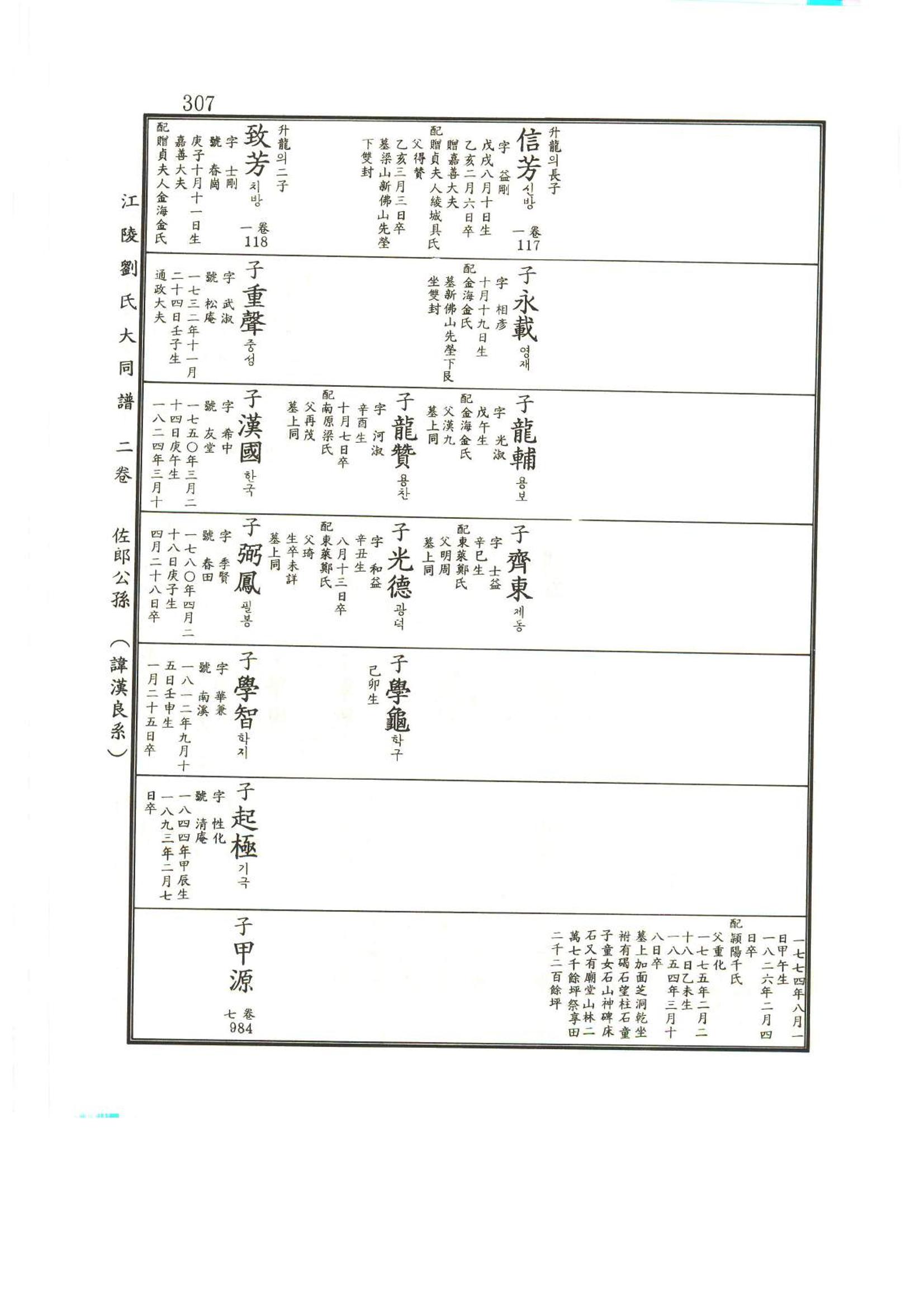 강릉유씨대동보2권상 307페이지