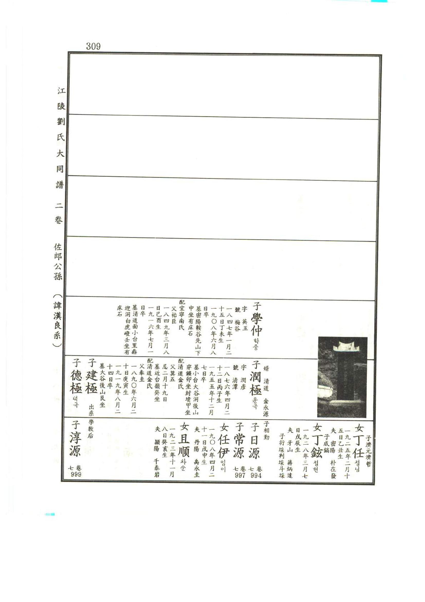 강릉유씨대동보2권상 309페이지
