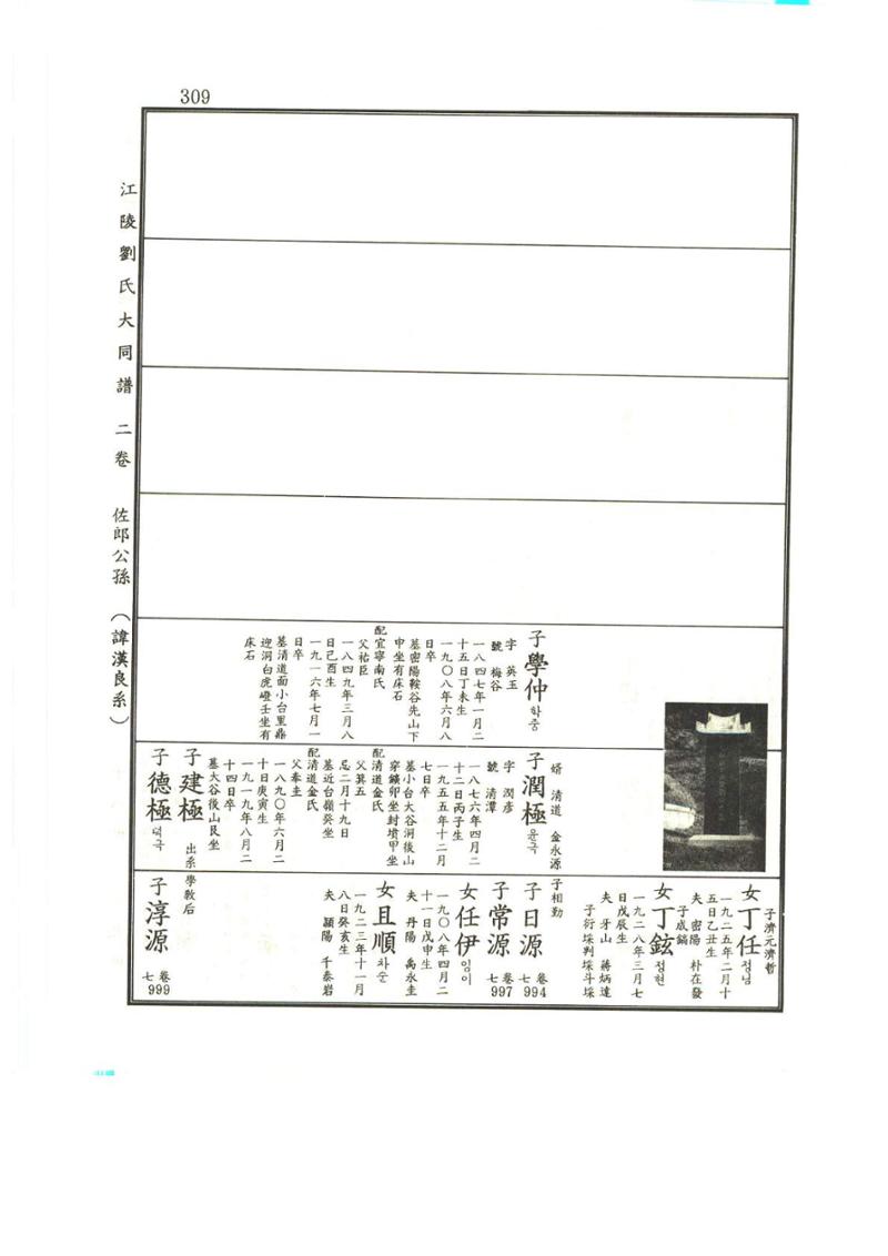 강릉유씨대동보2권상 309페이지