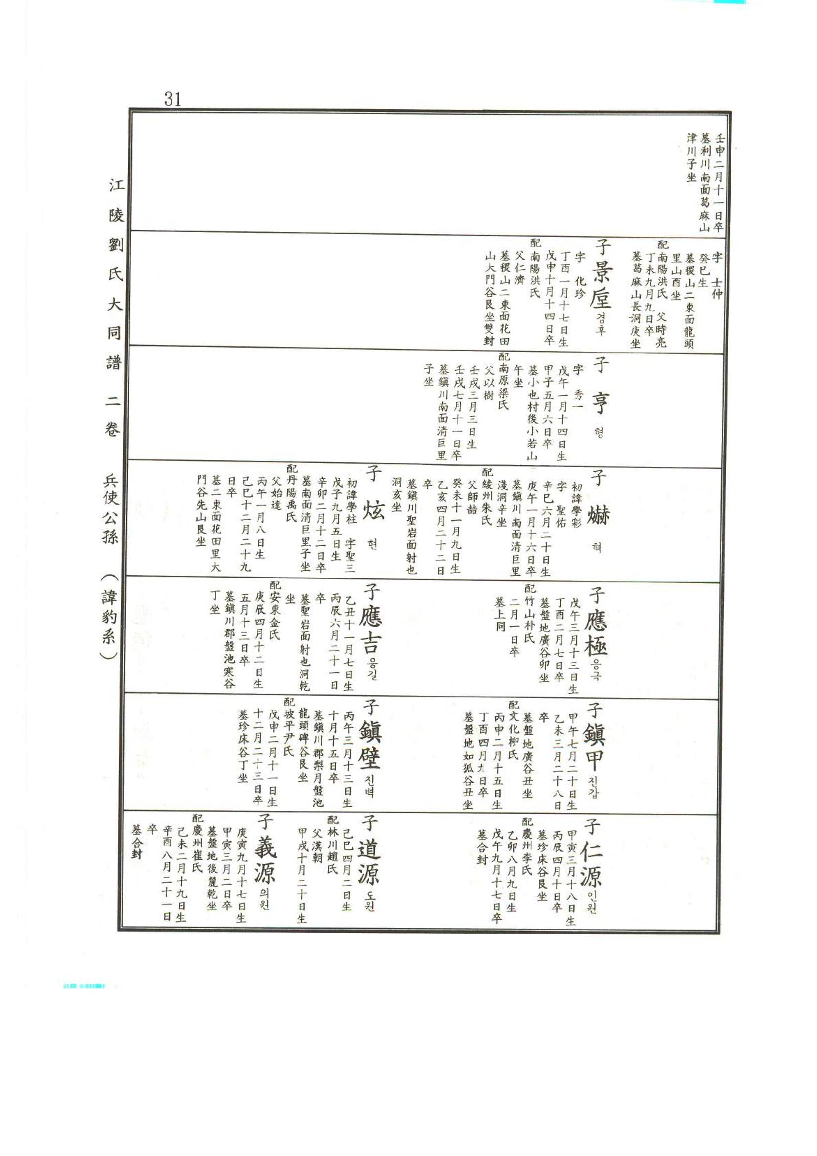 강릉유씨대동보2권상 31페이지