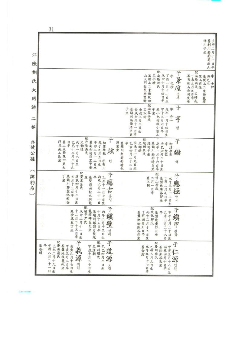 강릉유씨대동보2권상 31페이지