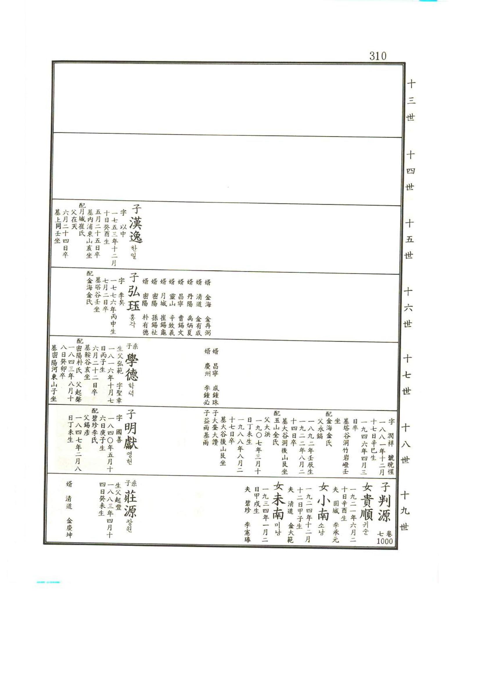 강릉유씨대동보2권상 310페이지