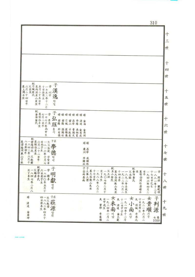 강릉유씨대동보2권상 310페이지
