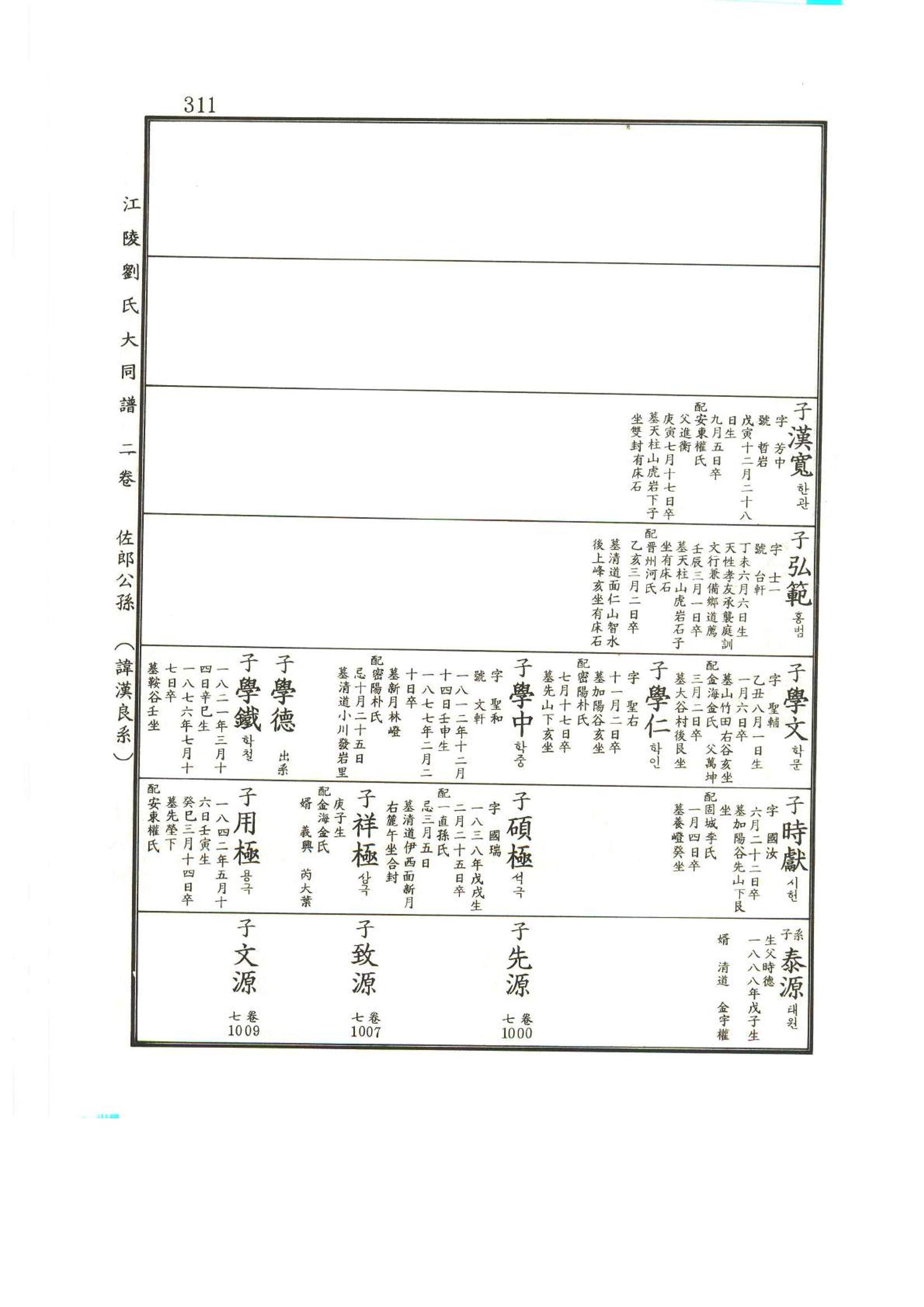 강릉유씨대동보2권상 311페이지