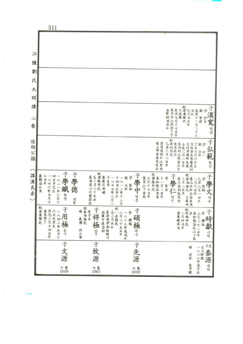 강릉유씨대동보2권상 311페이지