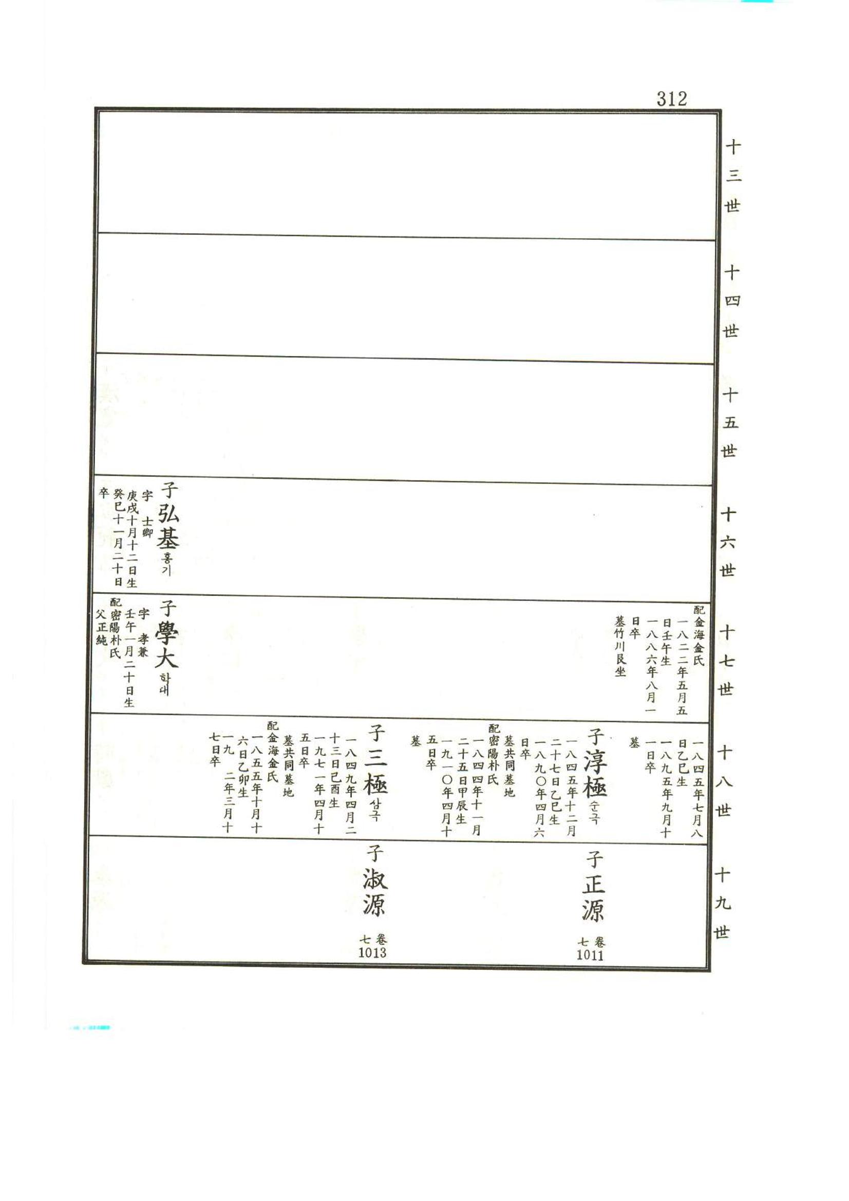 강릉유씨대동보2권상 312페이지