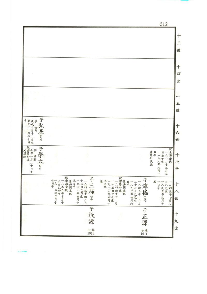 강릉유씨대동보2권상 312페이지