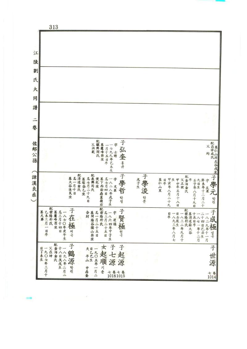 강릉유씨대동보2권상 313페이지