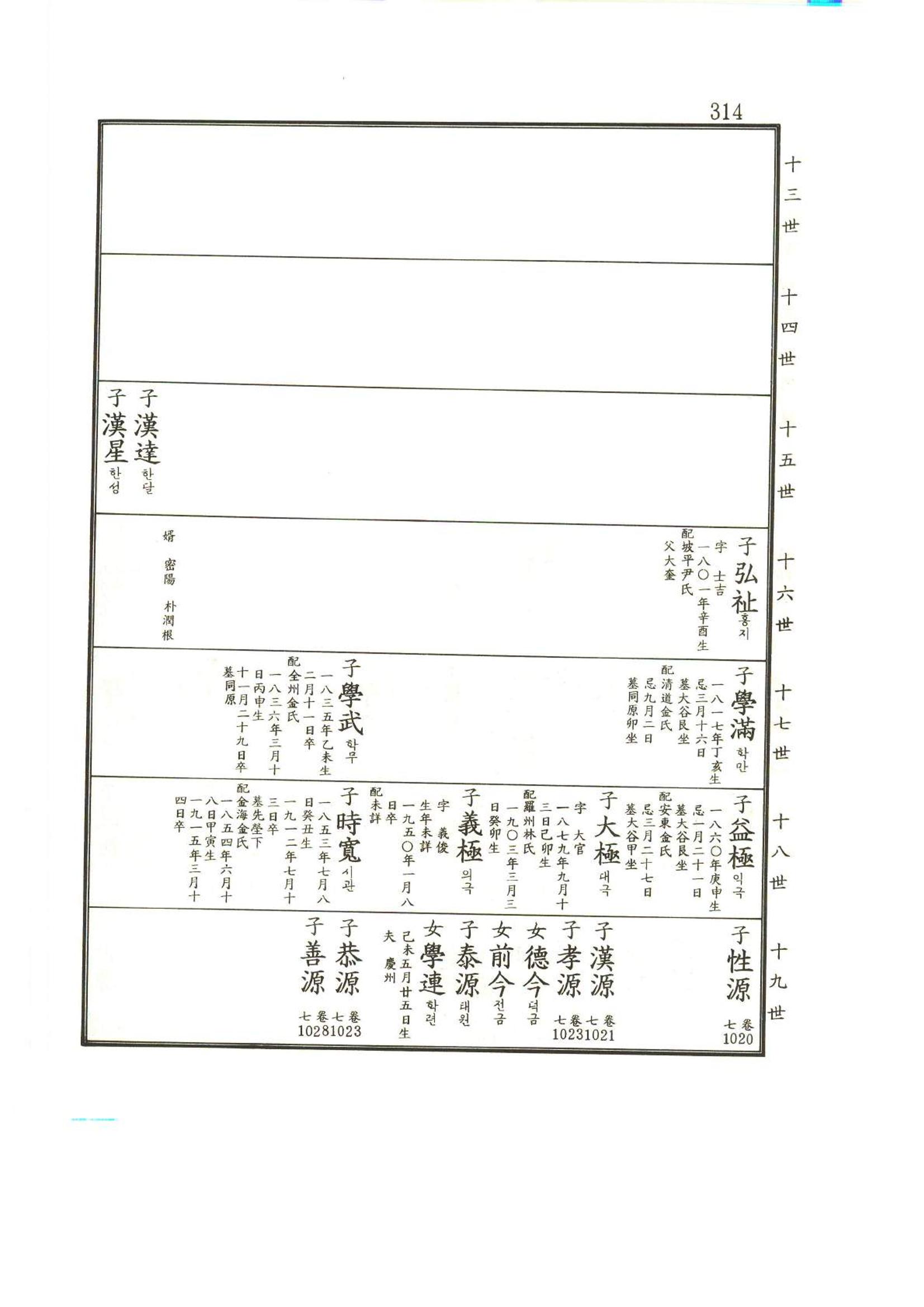 강릉유씨대동보2권상 314페이지