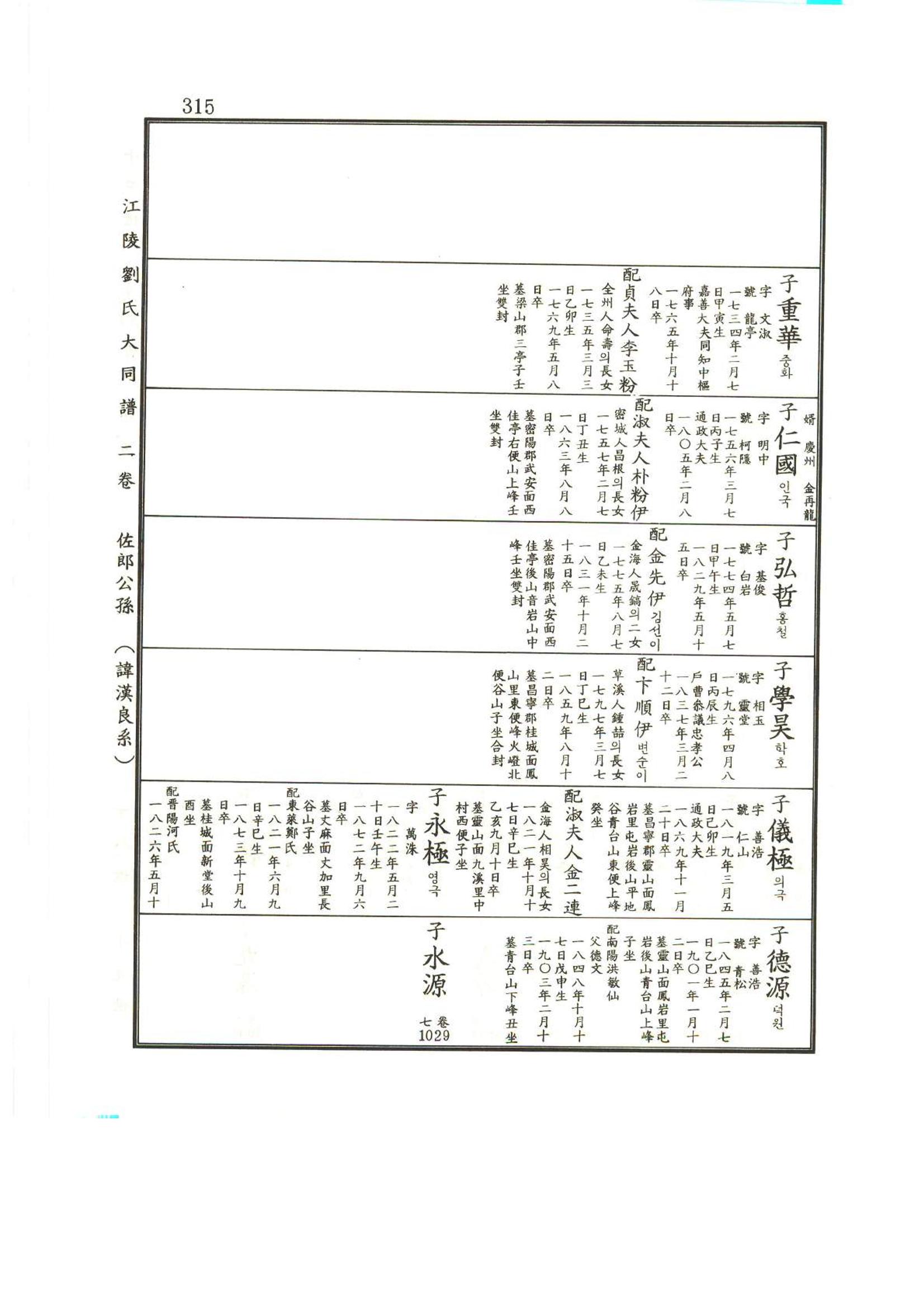 강릉유씨대동보2권상 315페이지